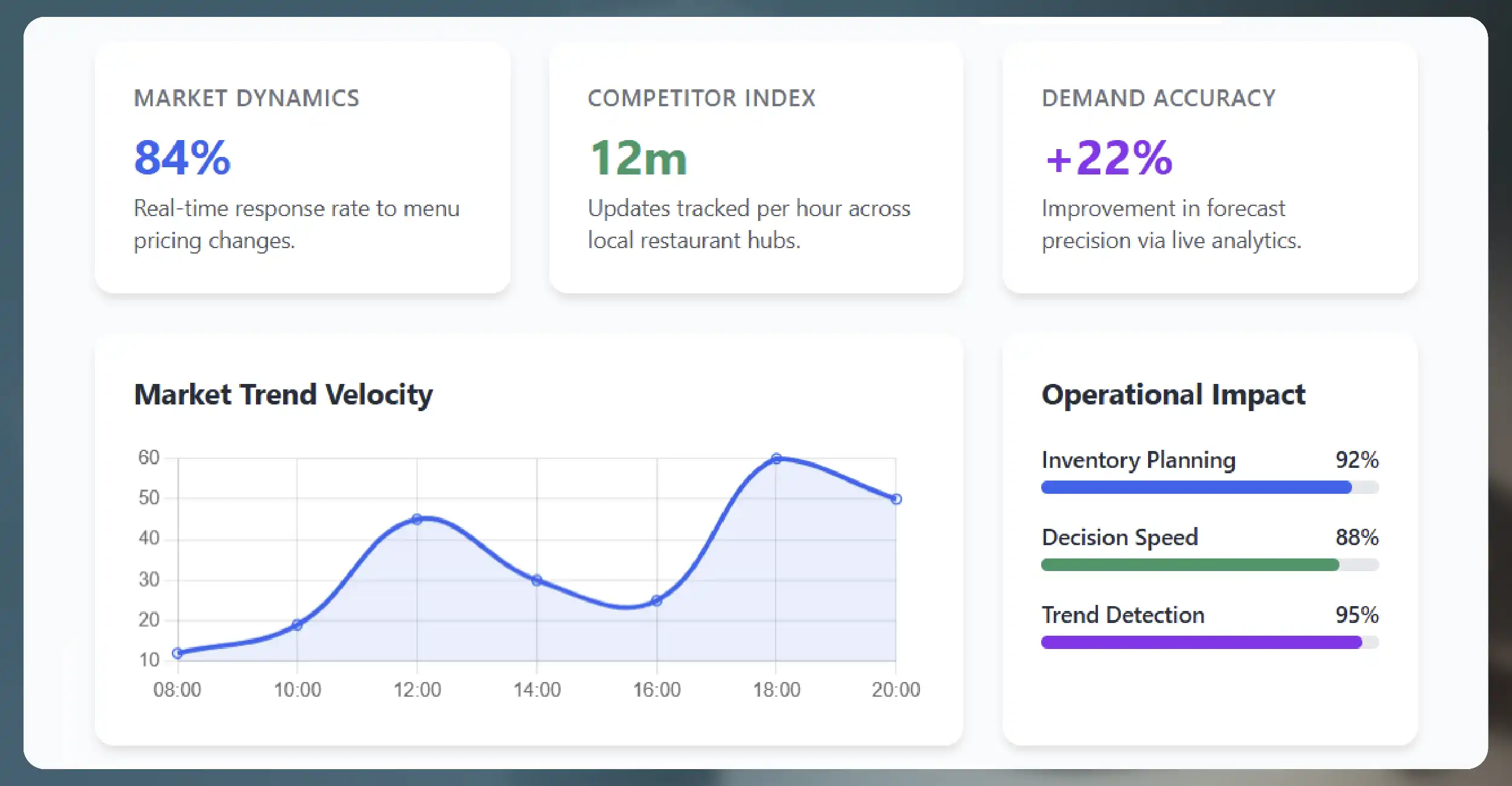 Why Real-Time Food Delivery Insights Are Important